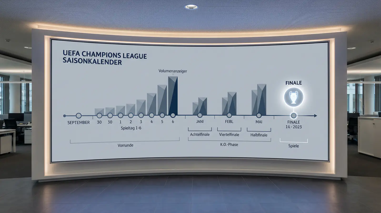 Champions League als Wettmarkt – Volumen, Spieltag-Rhythmus und Quotenqualität für Schweizer UCL-Tipper