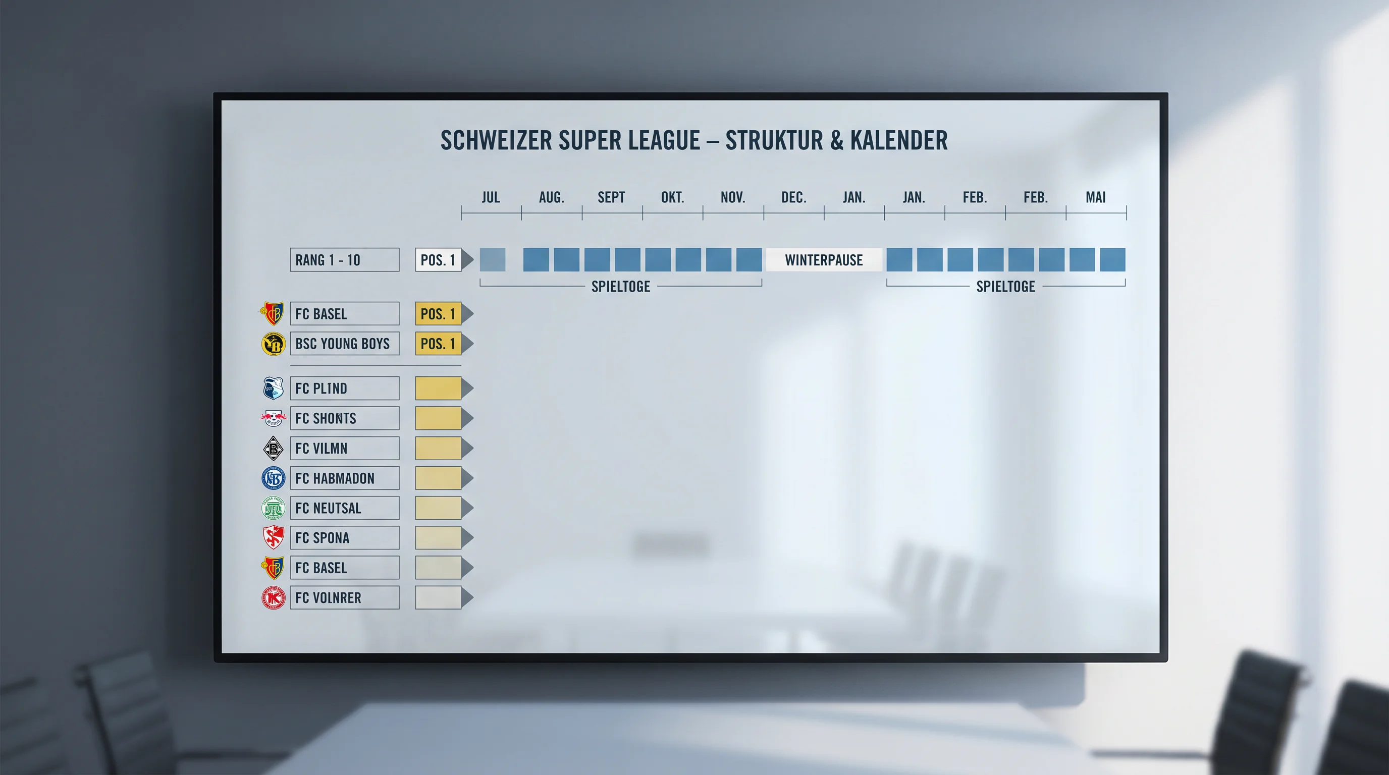 Schweizer Super League Übersicht 2026 – Teams, Saisonkalender und Wettmarkt-Besonderheiten